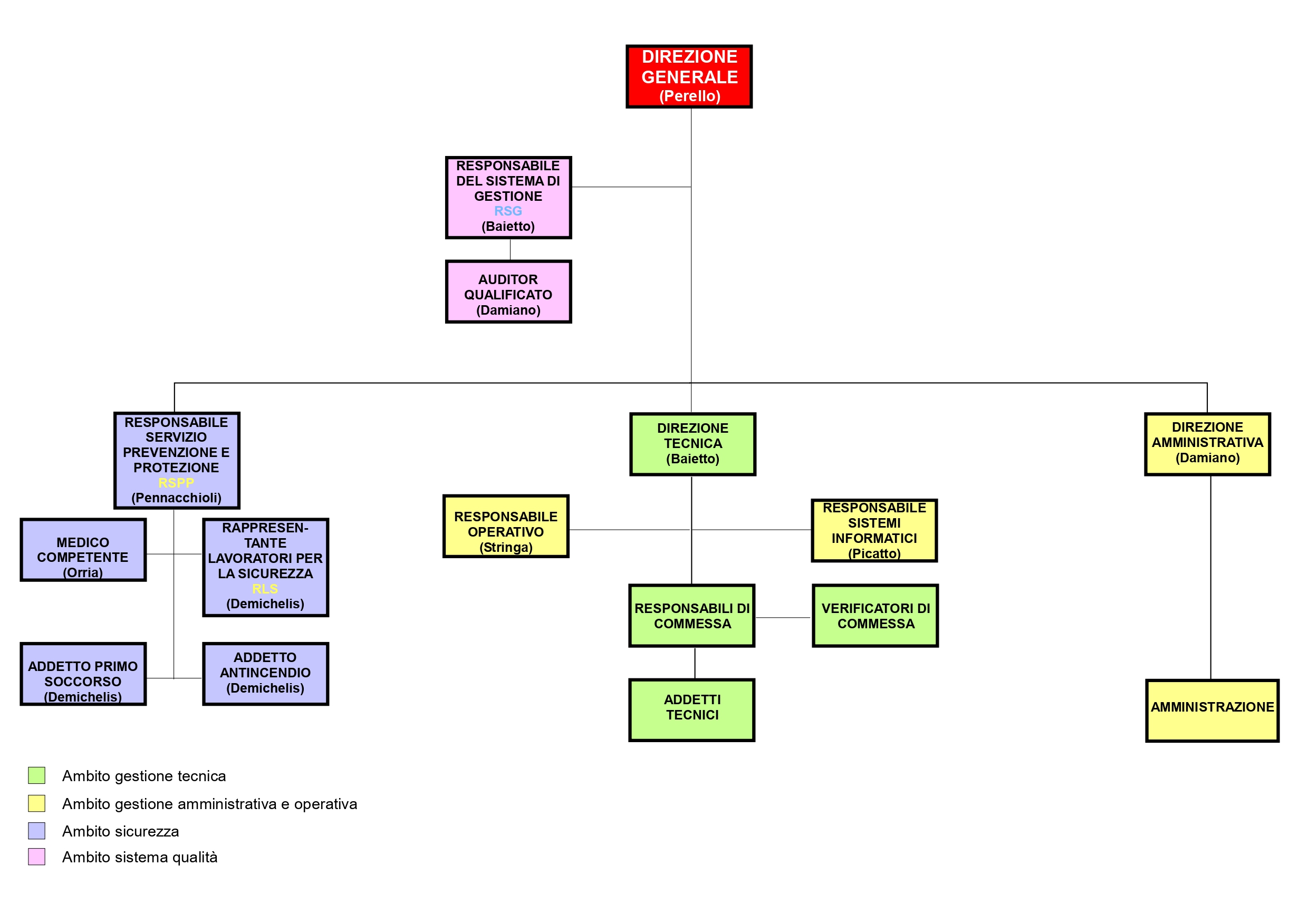 schema_organigramma_nomi_page-0001 schema_organigramma_nomi_page-0001